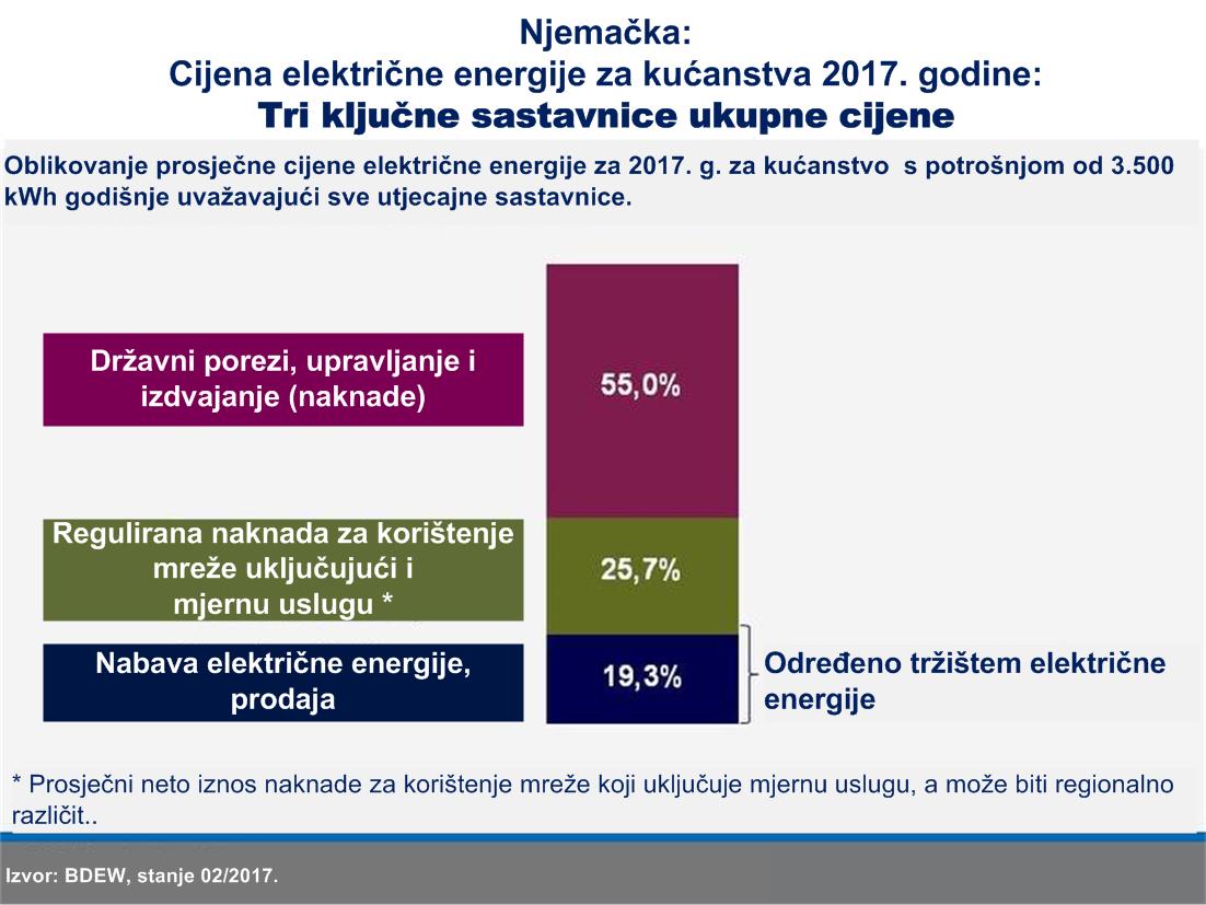 1 Tri kljucne sastavnice