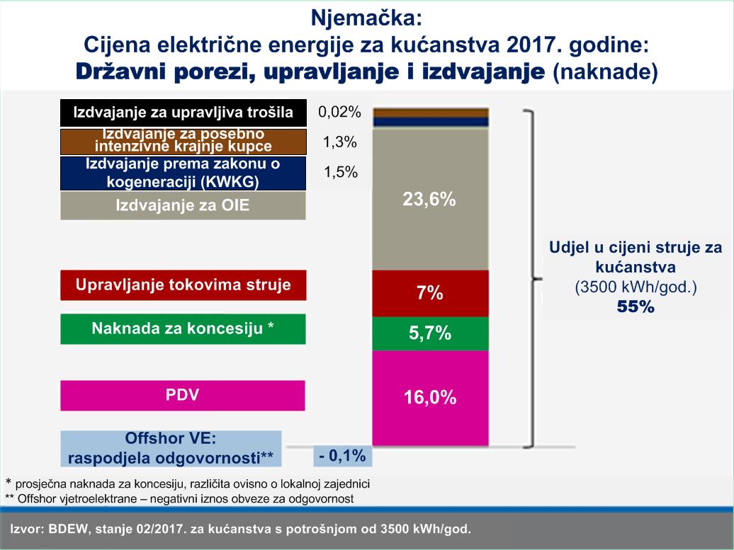 2 Udjeli drzavnih drugih naknada